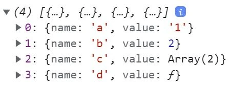 Browser console output listing a, b, c and d with their default values