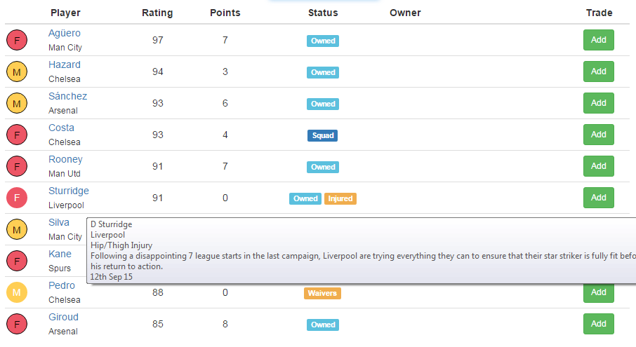 The draftfantasyfootball transfers list with an Injured badge and a tooltip of injury details for one player